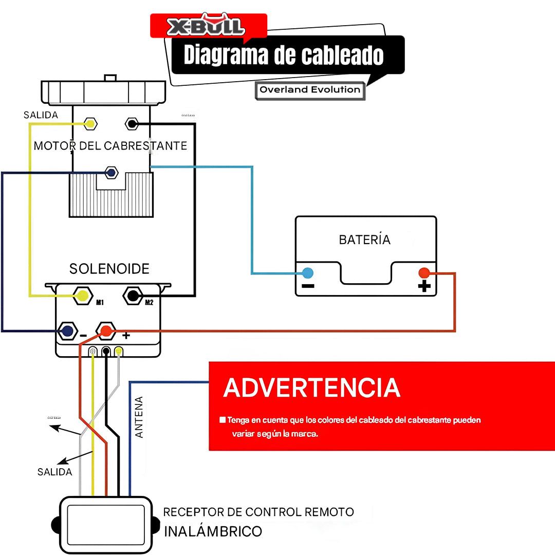 Kit de control remoto para cabrestante eléctrico inalámbrico X-BULL