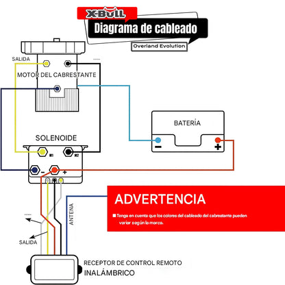 Kit de control remoto para cabrestante eléctrico inalámbrico X-BULL